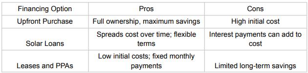 Comparing Financing Options Pros Cons