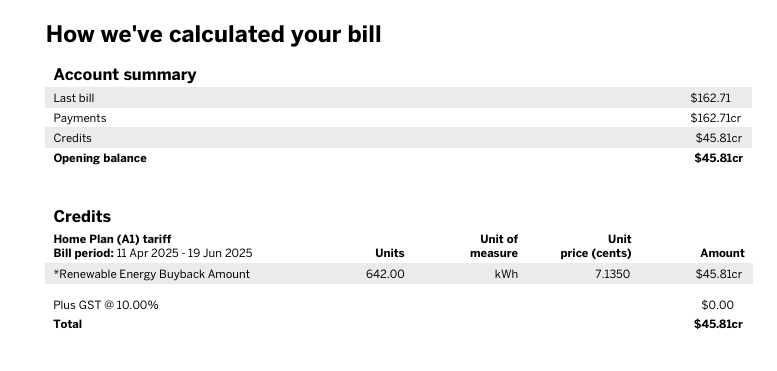 Example Synergy electricity bill showing a Renewable Energy Buyback Amount credit under the older flat-rate scheme
