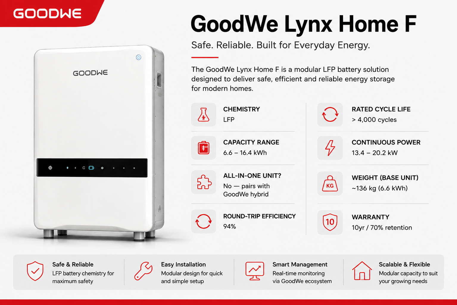 GoodWe Lynx Home F battery unit