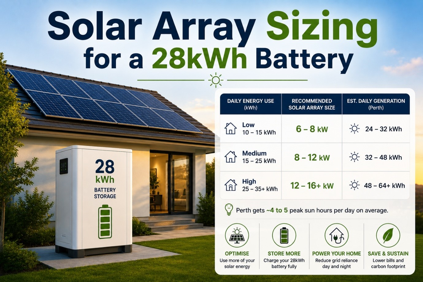 28kWh Battery