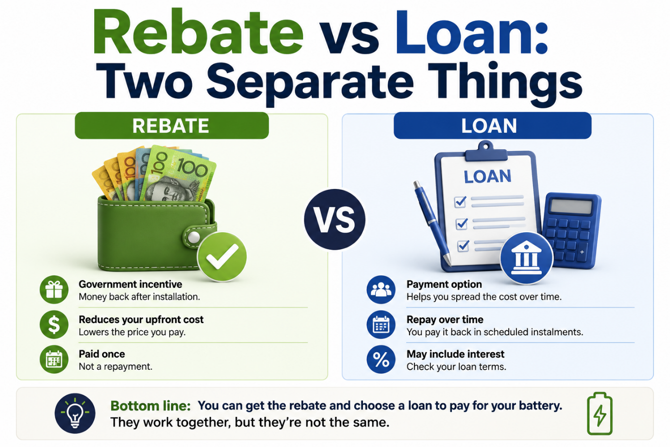 Rebate vs Loan