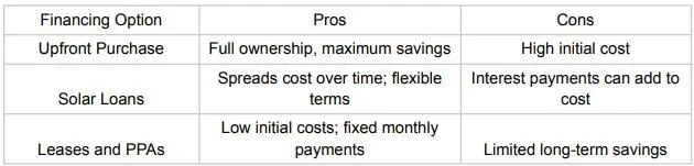 Comparing Financing Options Pros Cons